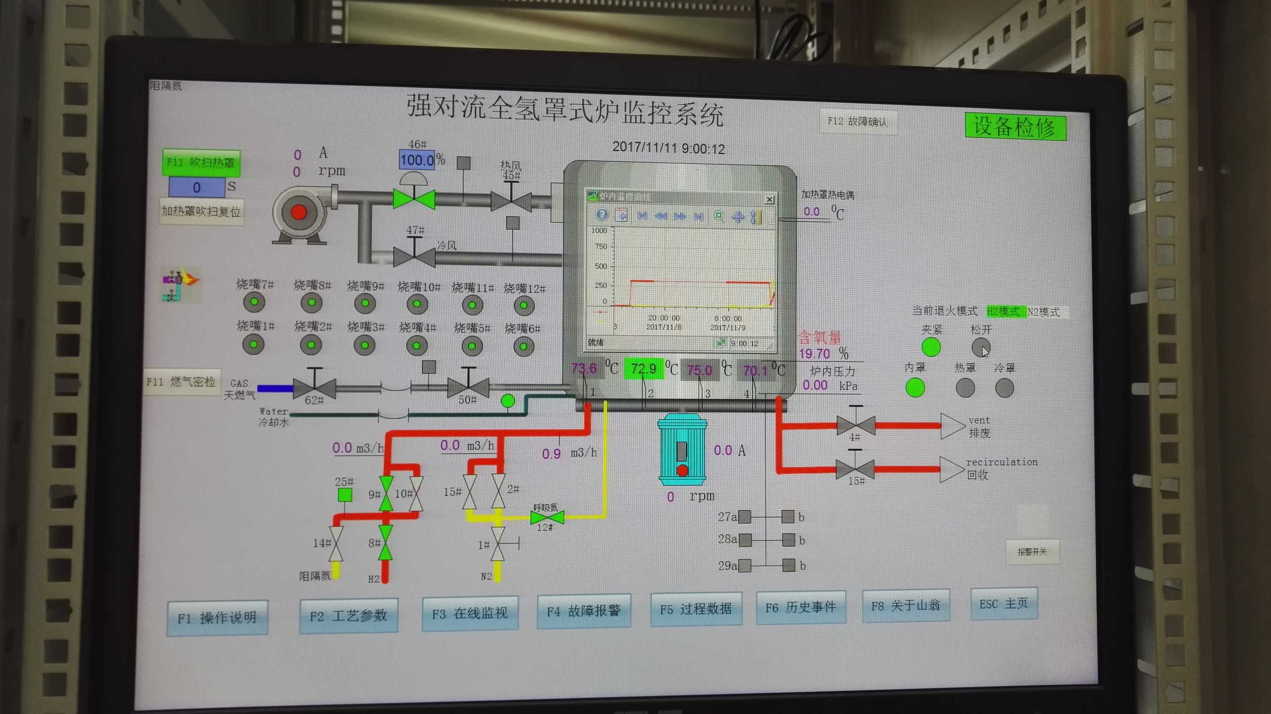 Automatic control system